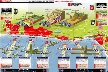 Guided tour of the Normandy landing sites in private vans